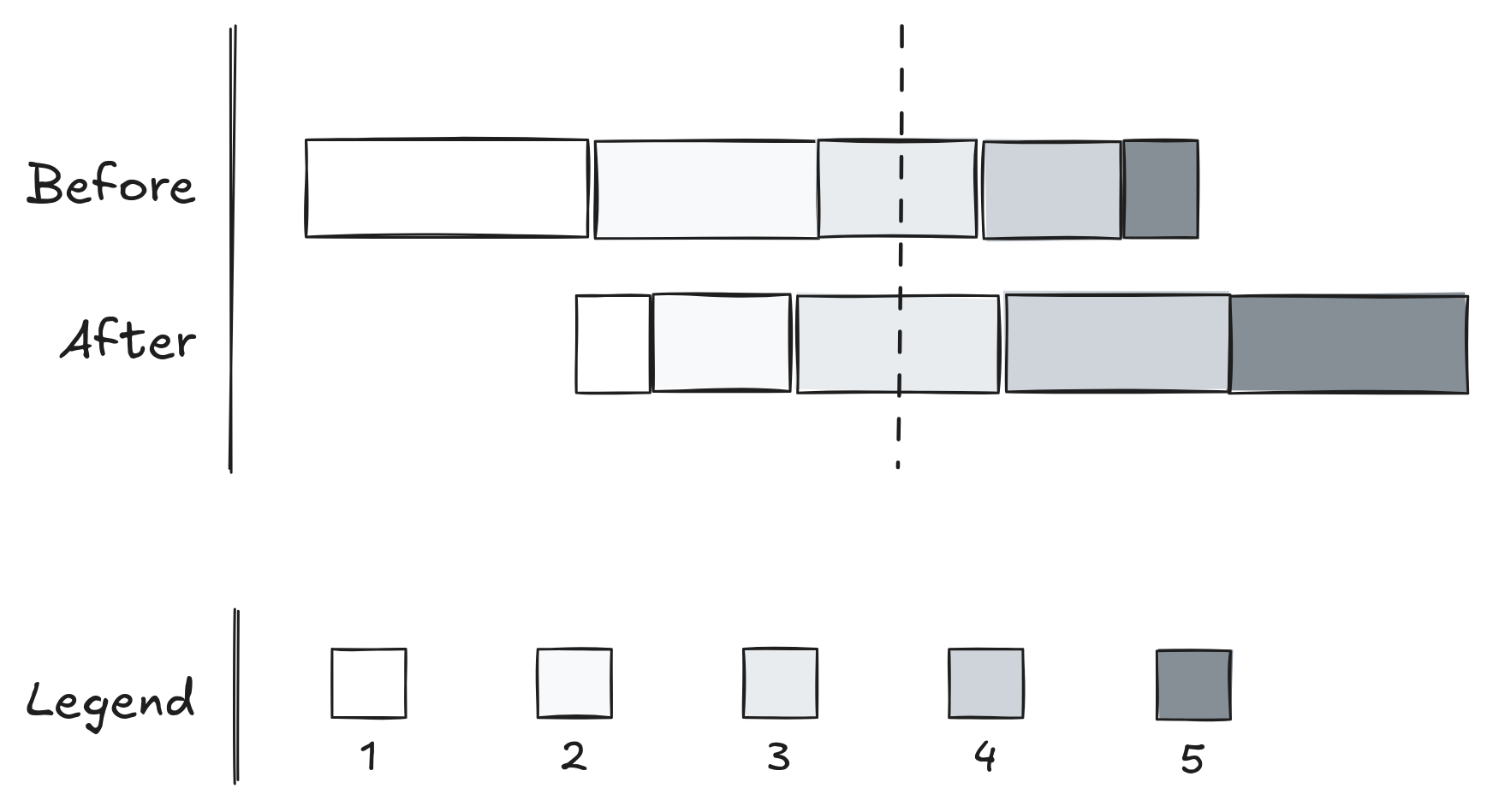 Example diverging stacked bar charts for showing quantified sentiment change.