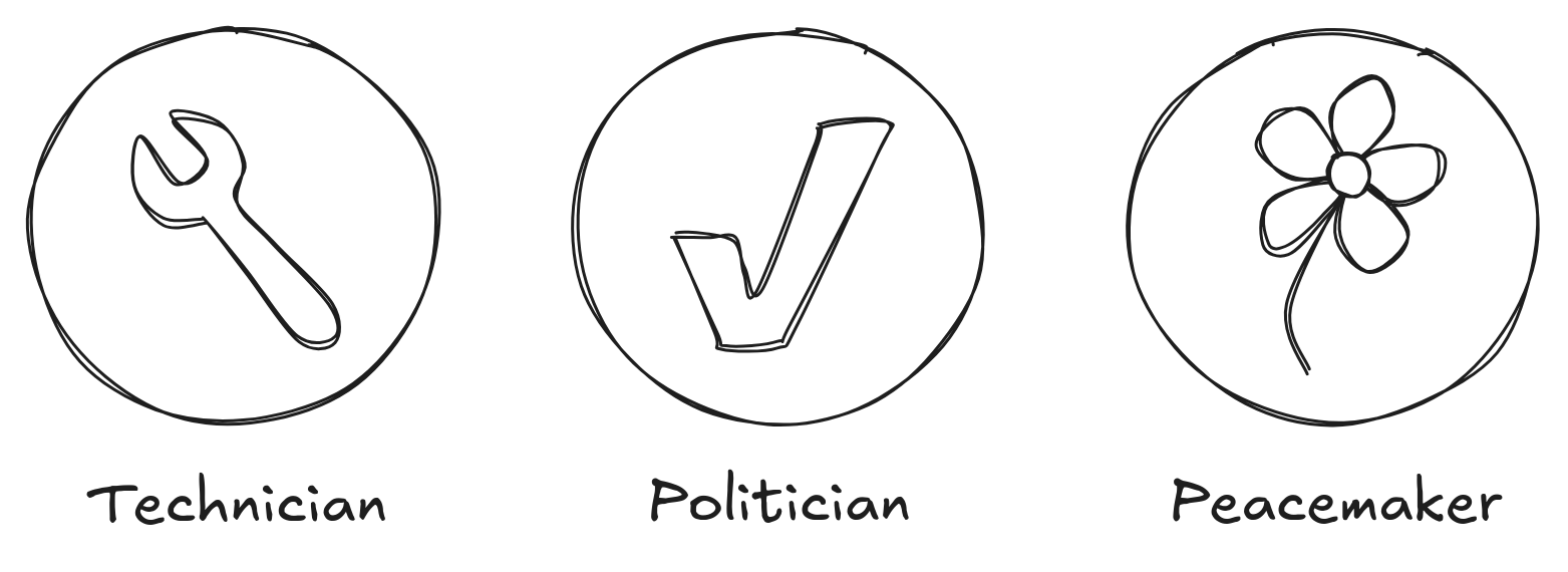 The Three Managerial Archetypes: the Technician, the Politician, and the Peacemaker.