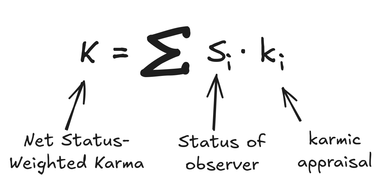 Net Status-Weighted Karma Equation
